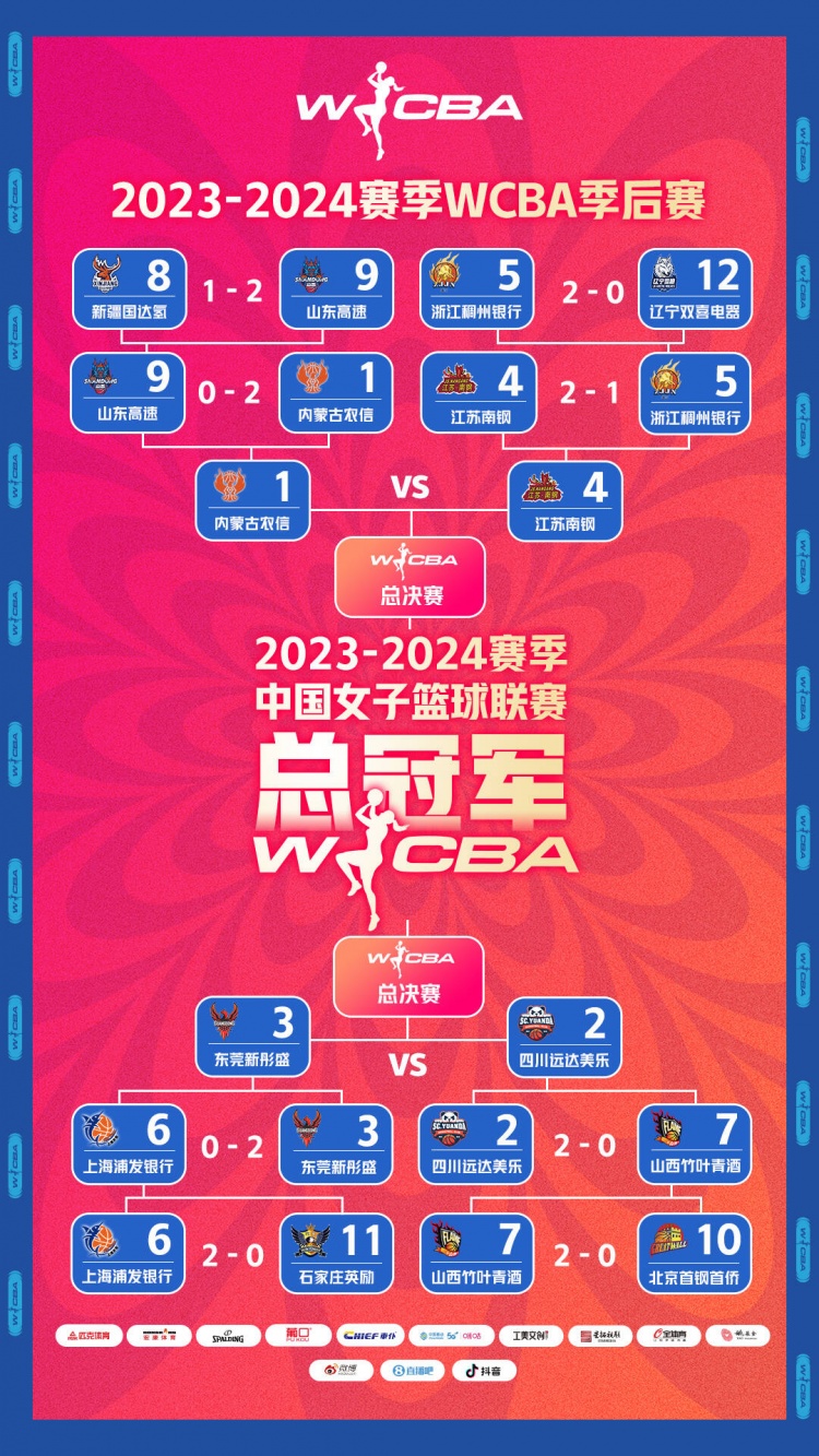 WCBA联赛季后赛四强出炉 半决赛首战将于4月3日19:30正式打响